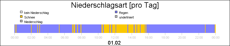 bar diagram