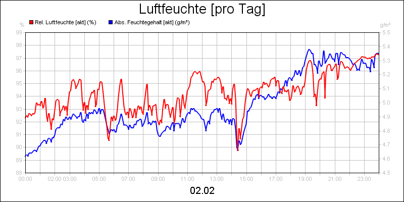 line diagram