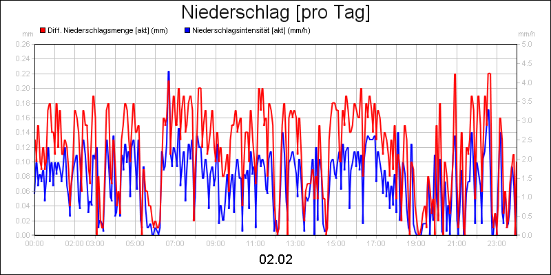 line diagram