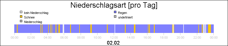 bar diagram