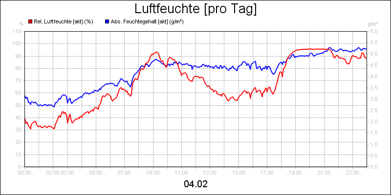 line diagram