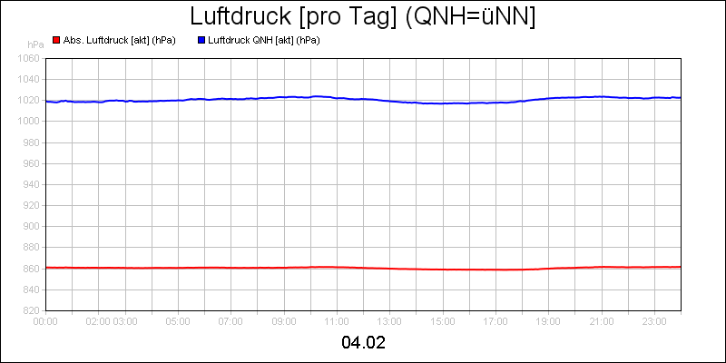 line diagram