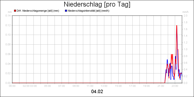 line diagram
