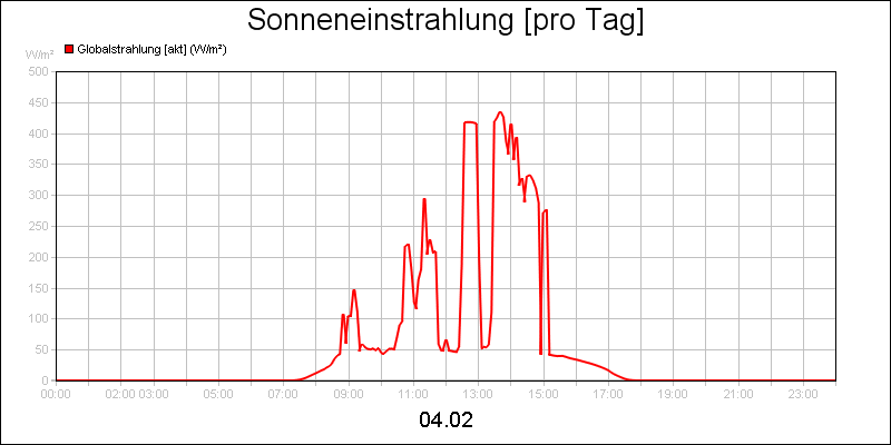 line diagram
