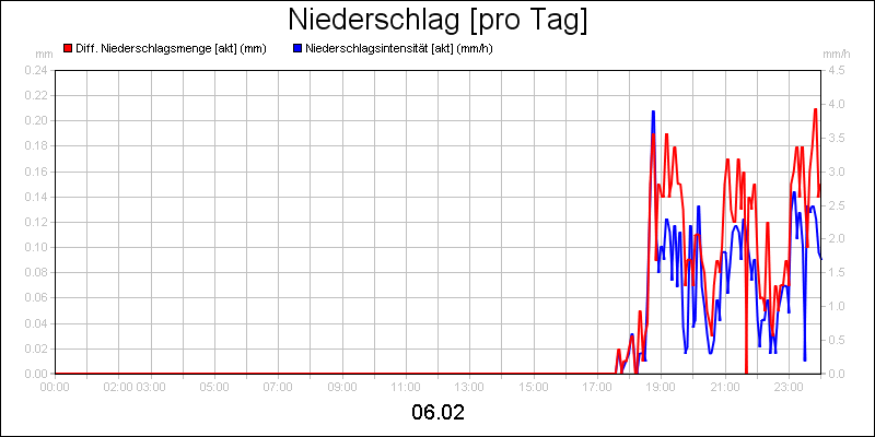 line diagram