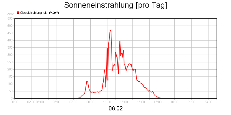 line diagram