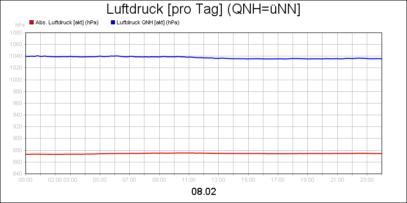 line diagram