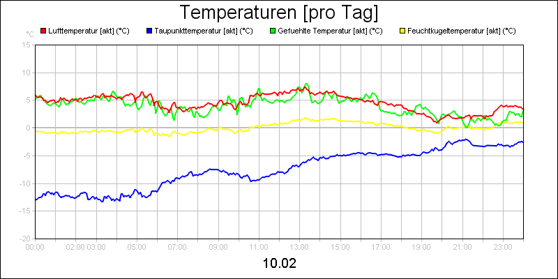 line diagram