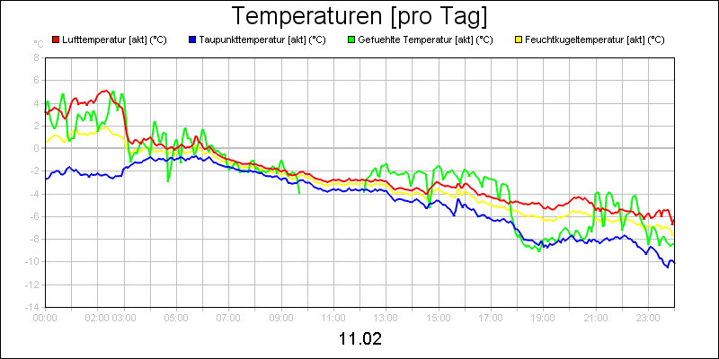 line diagram