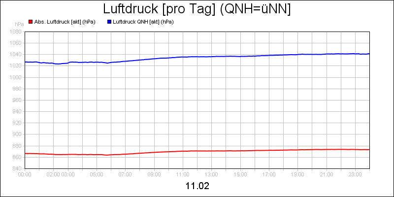 line diagram