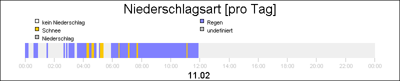 bar diagram