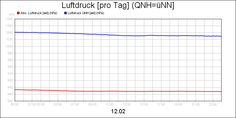 line diagram
