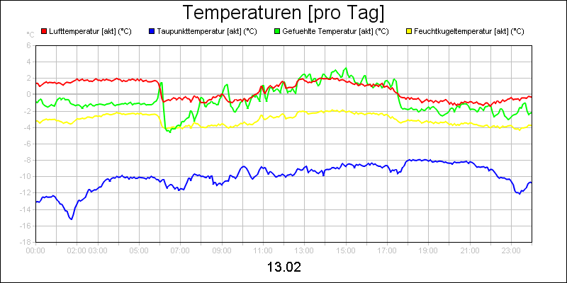 line diagram