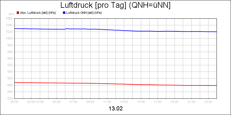 line diagram