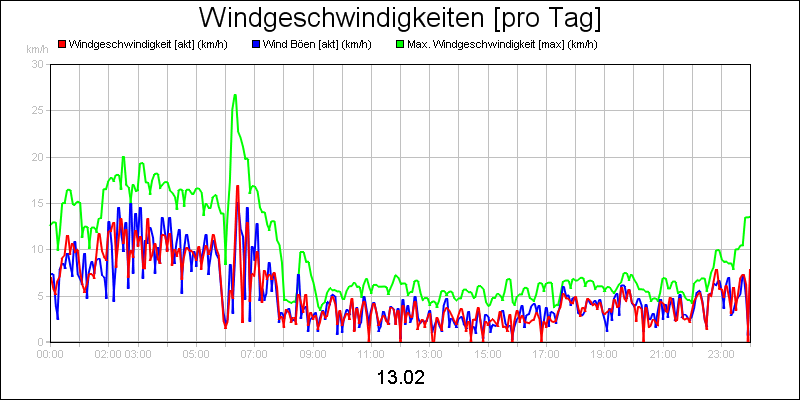line diagram