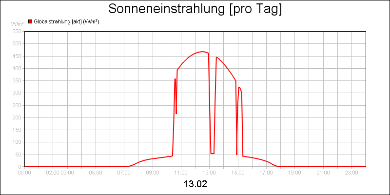 line diagram