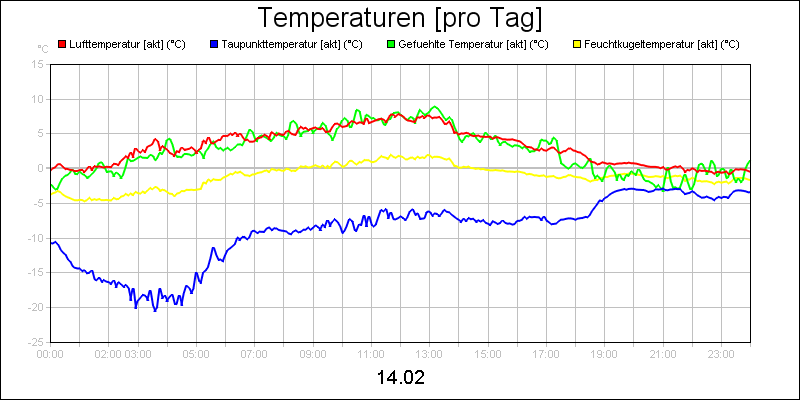 line diagram