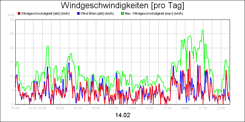 line diagram