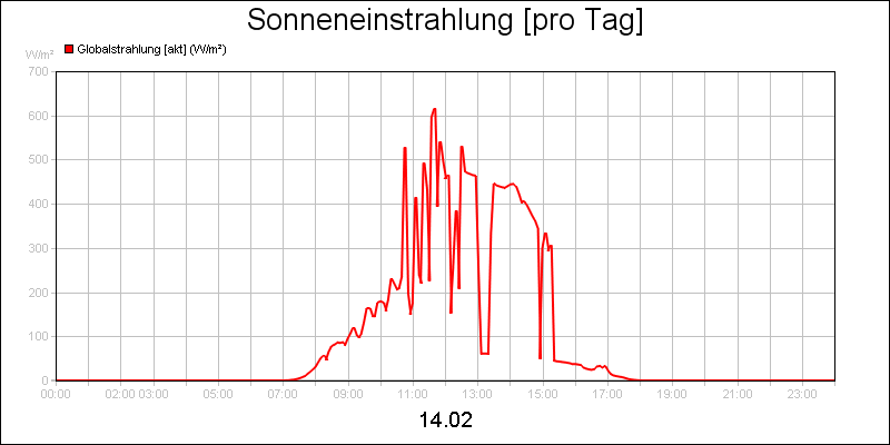 line diagram