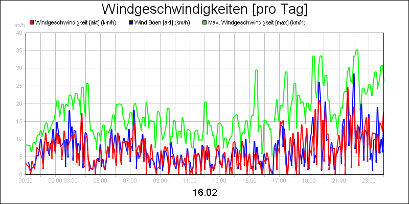 line diagram