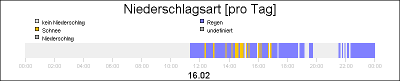bar diagram