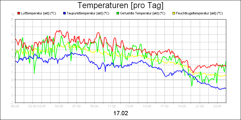 line diagram