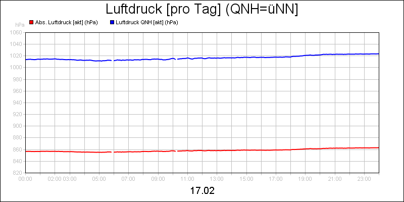 line diagram