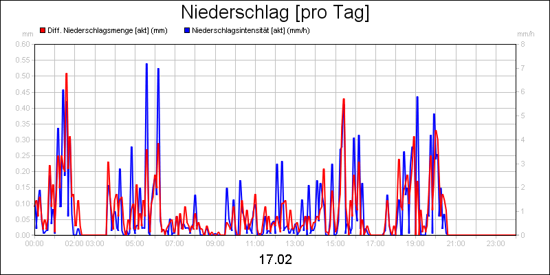 line diagram