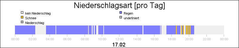 bar diagram