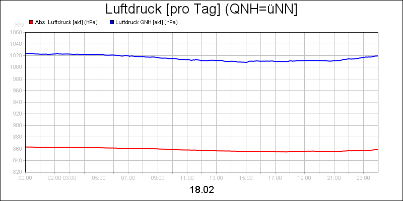 line diagram