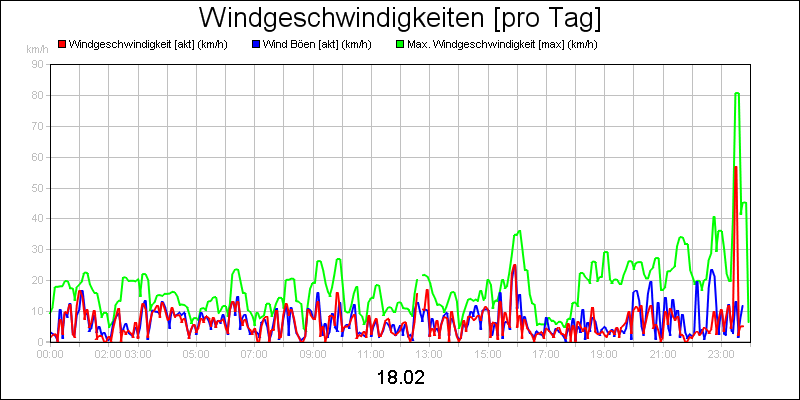 line diagram
