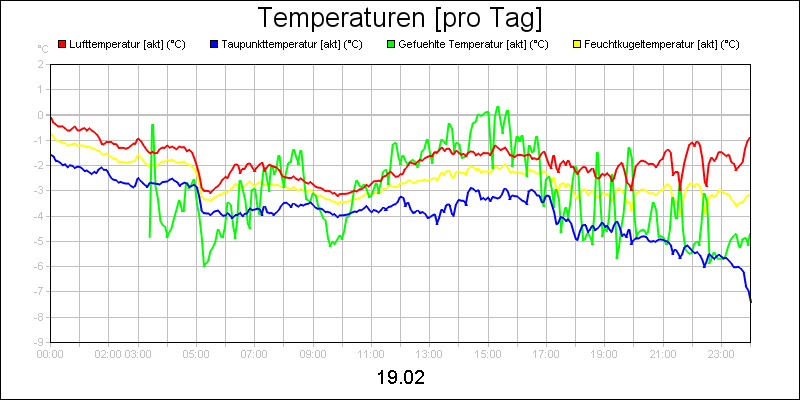 line diagram