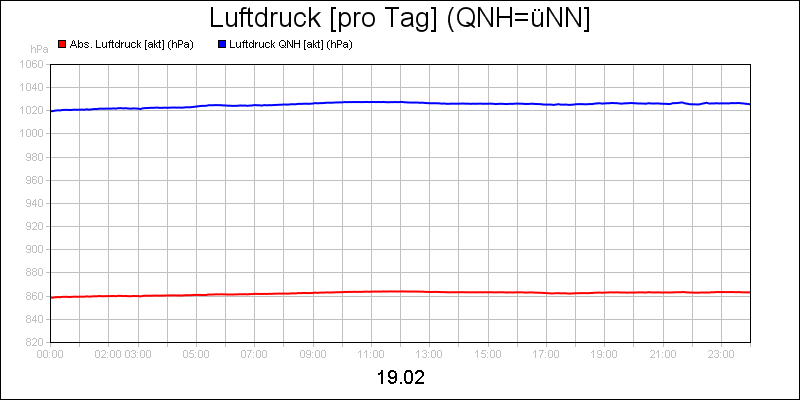 line diagram