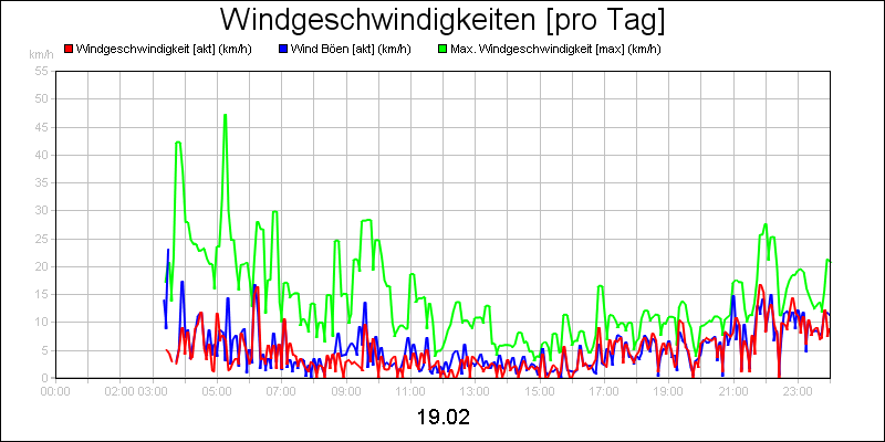 line diagram