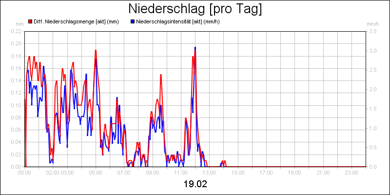 line diagram
