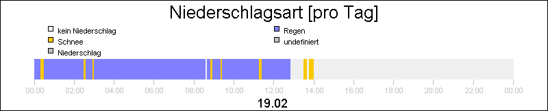 bar diagram