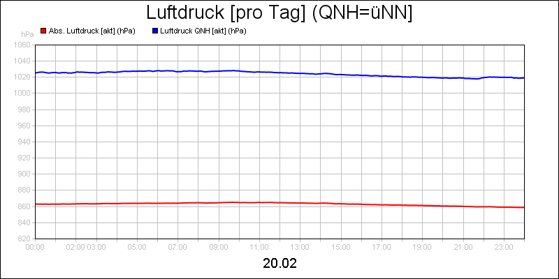 line diagram