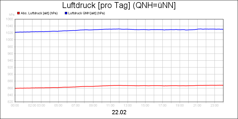 line diagram