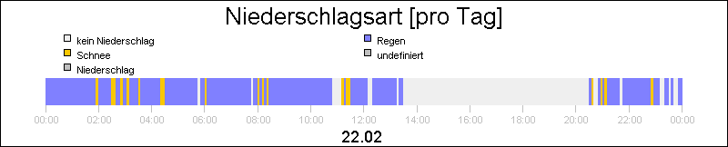 bar diagram