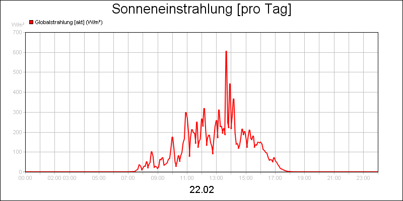 line diagram