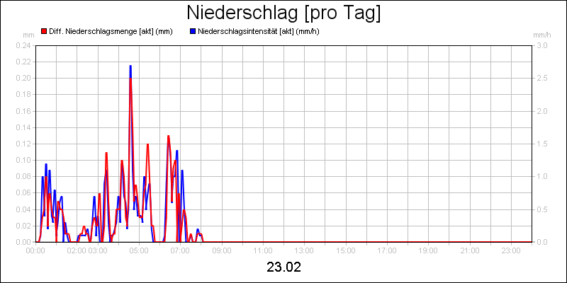 line diagram