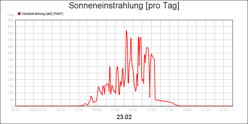 line diagram