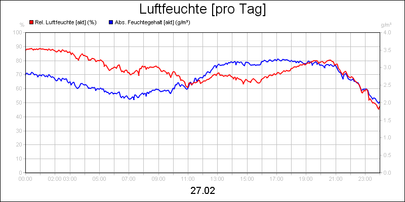 line diagram