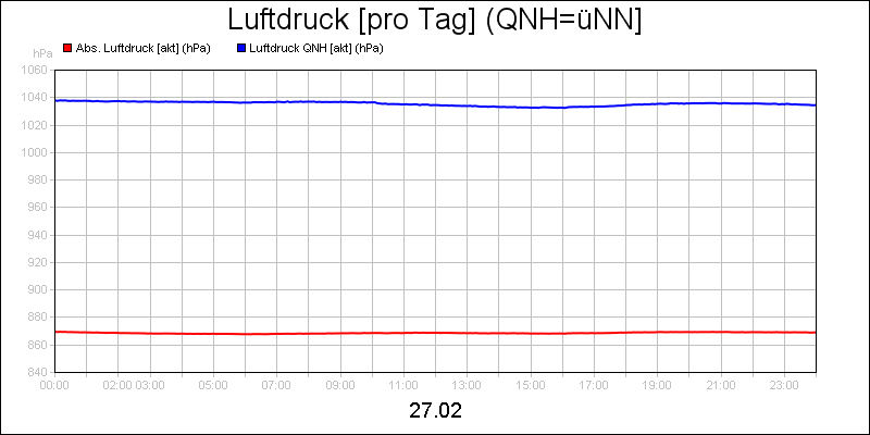 line diagram