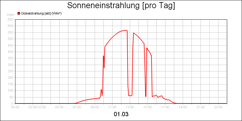 line diagram