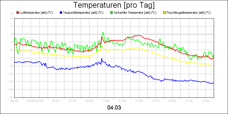 line diagram