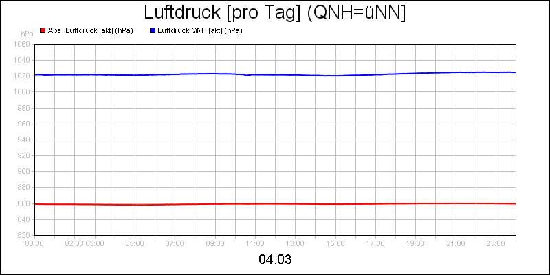 line diagram