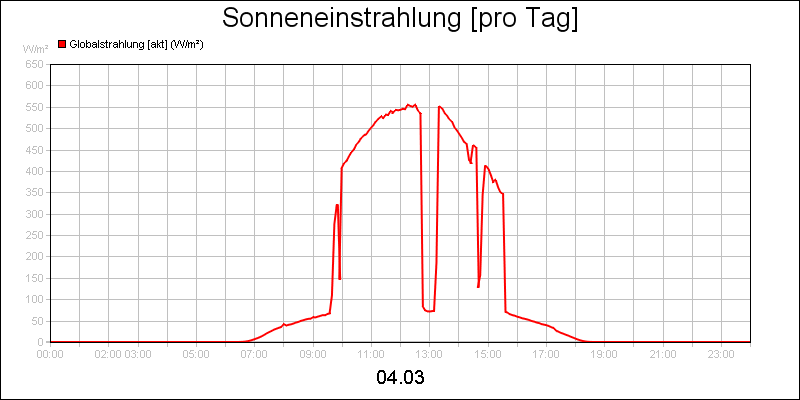 line diagram
