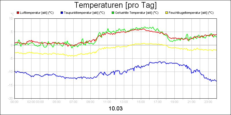 line diagram