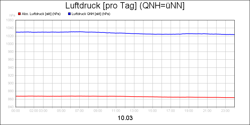 line diagram